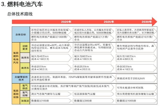 歐陽(yáng)明高：詳解節(jié)能和新能源汽車技術(shù)路線圖