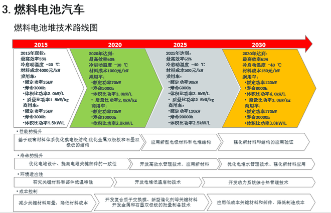 歐陽(yáng)明高：詳解節(jié)能和新能源汽車技術(shù)路線圖