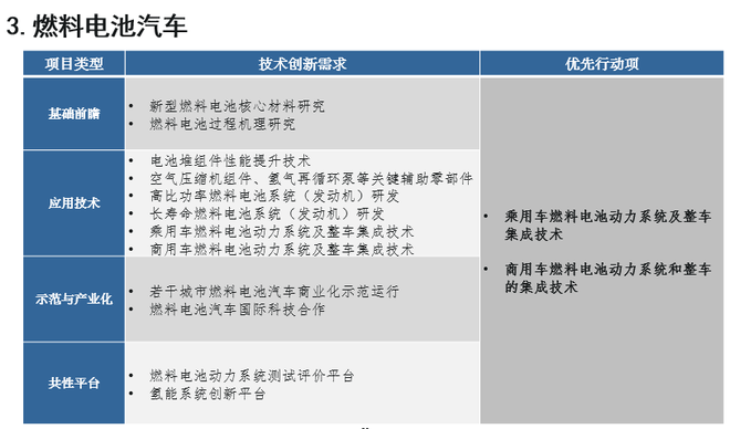 歐陽(yáng)明高：詳解節(jié)能和新能源汽車技術(shù)路線圖