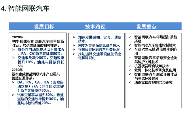 歐陽(yáng)明高：詳解節(jié)能和新能源汽車技術(shù)路線圖