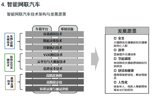 歐陽(yáng)明高：詳解節(jié)能和新能源汽車技術(shù)路線圖