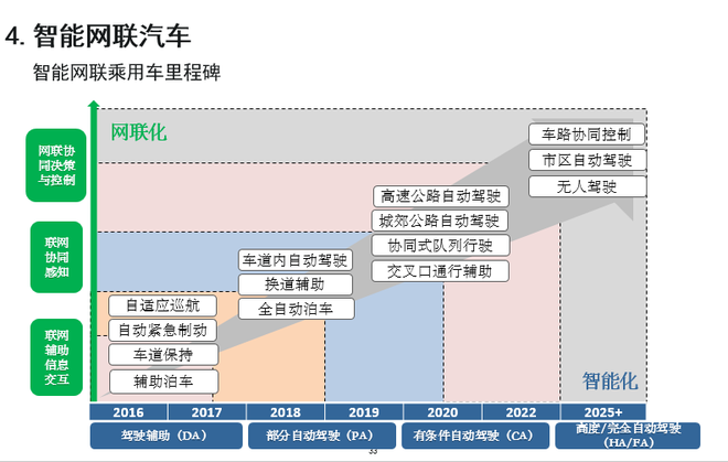 歐陽(yáng)明高：詳解節(jié)能和新能源汽車(chē)技術(shù)路線圖