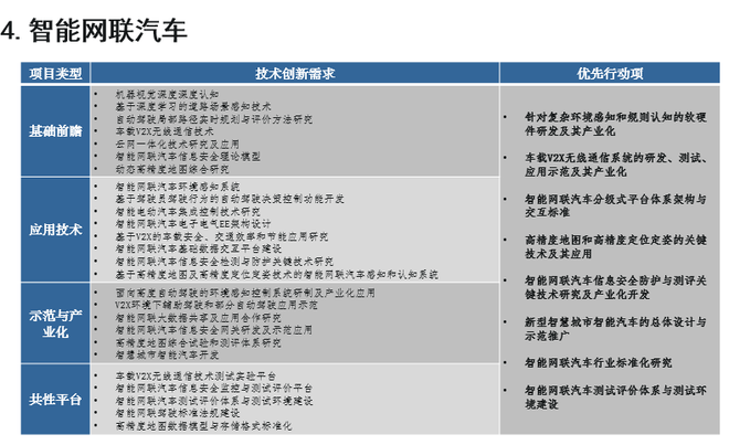 歐陽(yáng)明高：詳解節(jié)能和新能源汽車(chē)技術(shù)路線圖