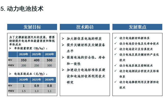 歐陽(yáng)明高：詳解節(jié)能和新能源汽車(chē)技術(shù)路線圖