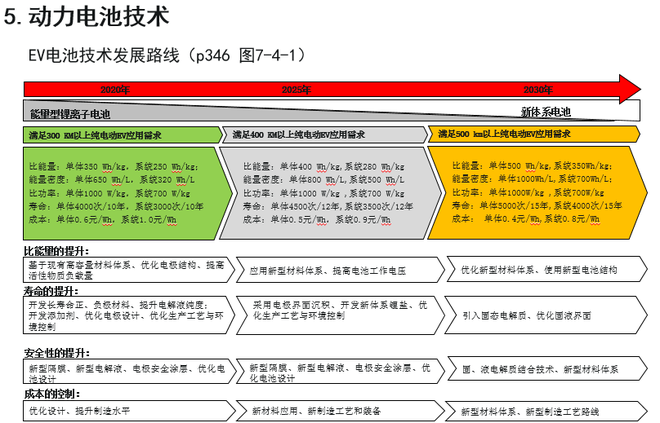 歐陽(yáng)明高：詳解節(jié)能和新能源汽車(chē)技術(shù)路線圖