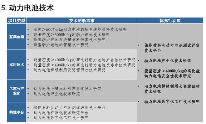 歐陽(yáng)明高：詳解節(jié)能和新能源汽車(chē)技術(shù)路線圖