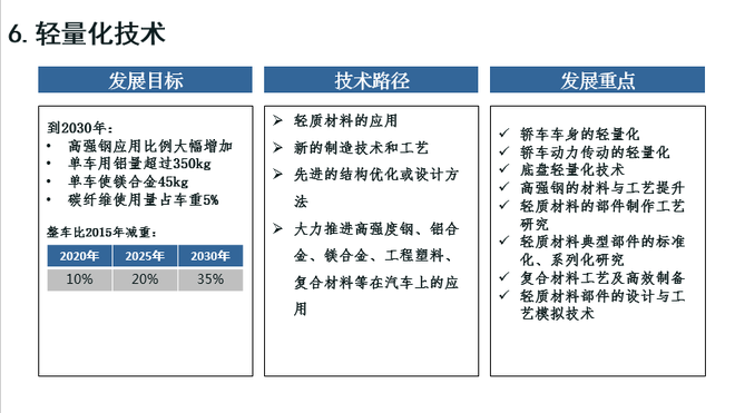 歐陽明高:詳解節能和新能源汽車技術路線圖 歐陽明高:詳解節能和新能源汽車技術路線圖