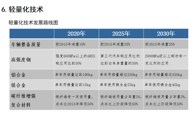 歐陽明高:詳解節能和新能源汽車技術路線圖 歐陽明高:詳解節能和新能源汽車技術路線圖
