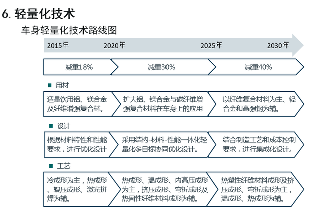 歐陽明高:詳解節能和新能源汽車技術路線圖 歐陽明高:詳解節能和新能源汽車技術路線圖