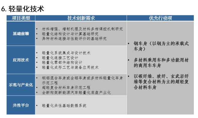 歐陽明高:詳解節能和新能源汽車技術路線圖 歐陽明高:詳解節能和新能源汽車技術路線圖