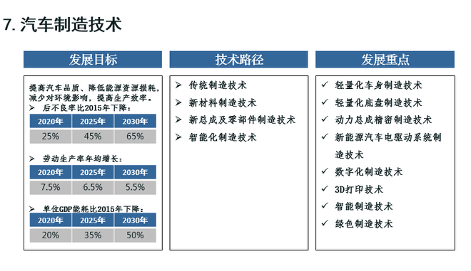 歐陽明高:詳解節能和新能源汽車技術路線圖 歐陽明高:詳解節能和新能源汽車技術路線圖