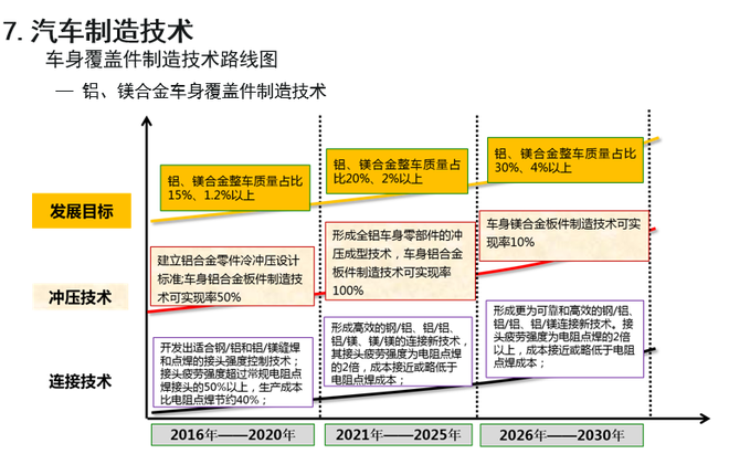 歐陽明高:詳解節能和新能源汽車技術路線圖 歐陽明高:詳解節能和新能源汽車技術路線圖