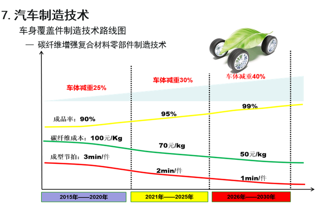 歐陽明高：詳解節能和新能源汽車技術路線圖