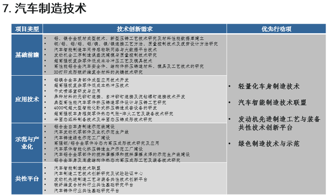 歐陽明高：詳解節能和新能源汽車技術路線圖