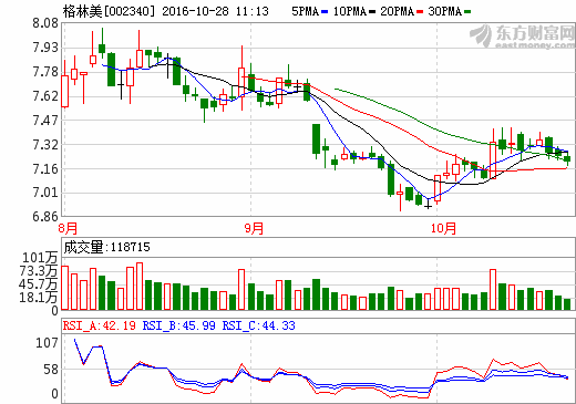 格林美515萬歐元收購BAMETA30%股權 布局分離混合金屬業務