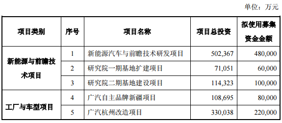 廣汽集團(tuán)