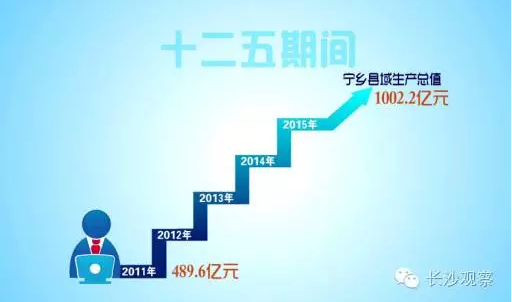 對話周輝：寧鄉(xiāng)要建設(shè)“國家中心城市的工業(yè)區(qū)”