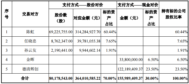 向日葵擬5.2億元收購(gòu)?qiáng)W能電源100%股權(quán) 布局充電樁行業(yè)