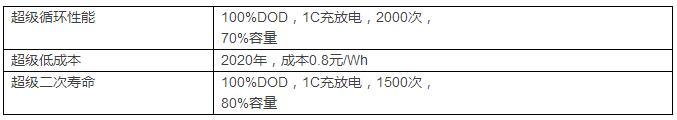 星恒2.5GWh錳酸鋰電池投產 揭秘3.0動力鋰電池超級產線