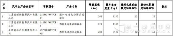 新能源汽車，商用車，免稅，北汽福田，比亞迪，大運，東風，亞星客車，重汽王牌，青年客車，佛山飛馳，江蘇奧新新能源