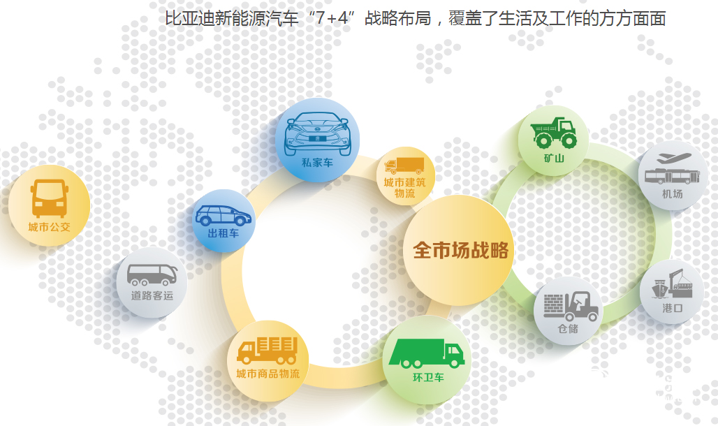 電池起家 技術為王 民營車企比亞迪登頂全球