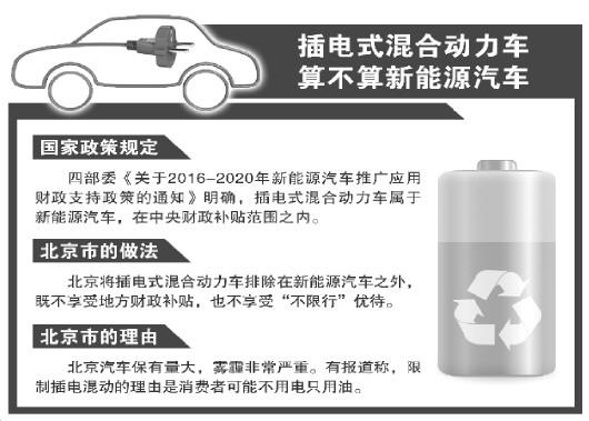 既無補(bǔ)貼又要限行：插電式混合動力車北京遇尷尬