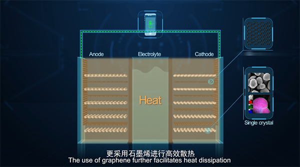 華為石墨烯基鋰離子電池 噱頭還是技術革命? 華為石墨烯基鋰離子電池 噱頭還是技術革命?
