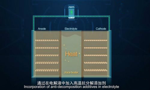 華為石墨烯基鋰離子電池只是出現(xiàn)重大突破沒有商用