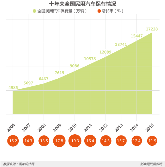節能減排等優勢明顯 新能源車將是汽車新未來？
