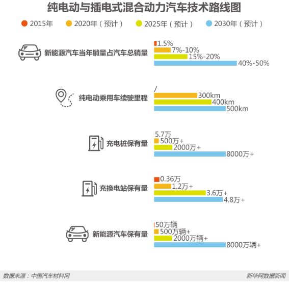節能減排等優勢明顯 新能源車將是汽車新未來？