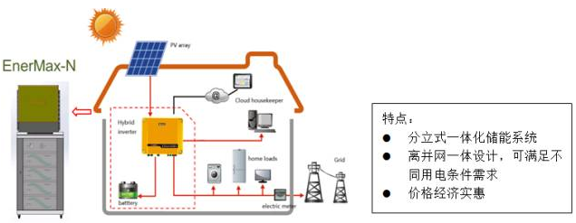 海外戶用儲能市場日漸成熟 雄韜家用儲能產(chǎn)品強勢參與