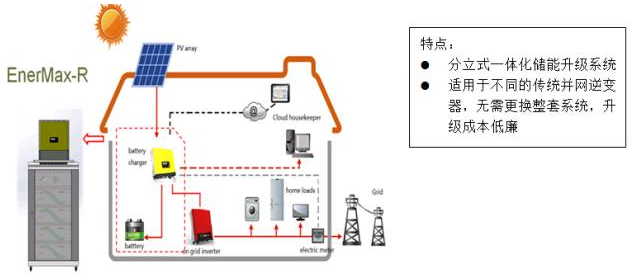 海外戶用儲能市場日漸成熟 雄韜家用儲能產(chǎn)品強勢參與