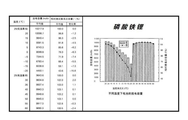 同樣是電動汽車 怎么一到冬天續航就慫了 同樣是電動汽車 怎么一到冬天續航就慫了