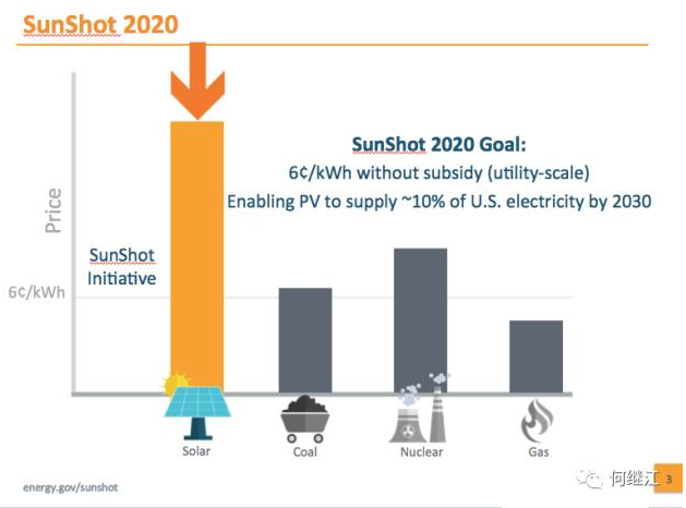 美國(guó)能源部：光伏發(fā)電量占比2030年達(dá)20%，2050年達(dá)40%