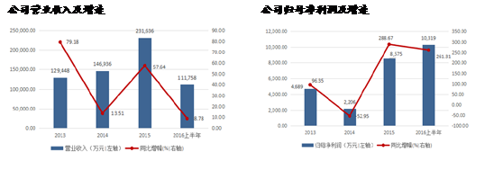 鈷下游需求調(diào)研紀要——湖南正極材料廠商草根調(diào)研