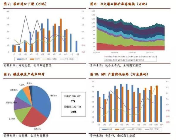 2017鎳市場展望：鎳供需缺口和價(jià)格重心深度剖析