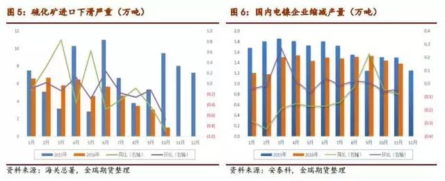 2017鎳市場展望：鎳供需缺口和價(jià)格重心深度剖析