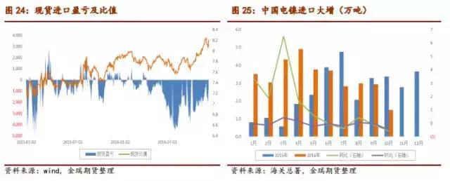 供需基本面改善，但去庫存仍需時間