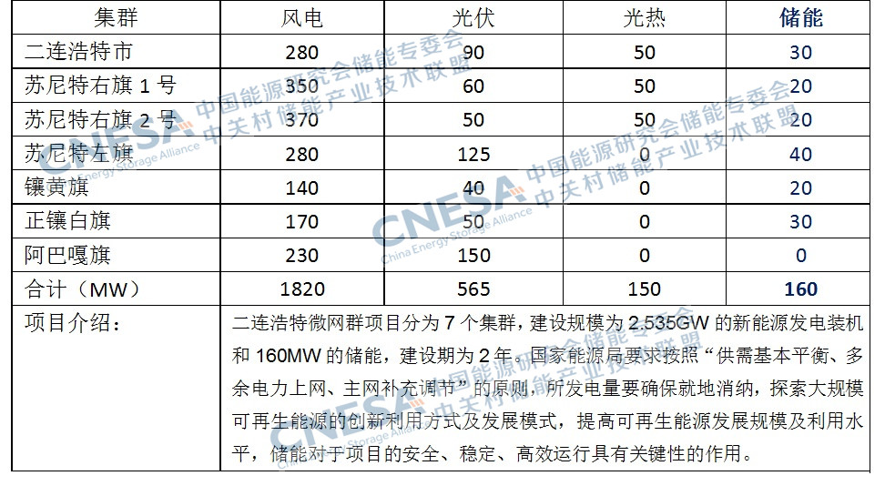 2016年儲能產業盤點：尋找儲能的商業化市場