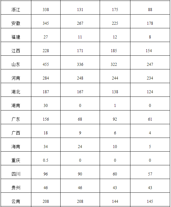附表:2016年光伏發電統計信息表 附表:2016年光伏發電統計信息表