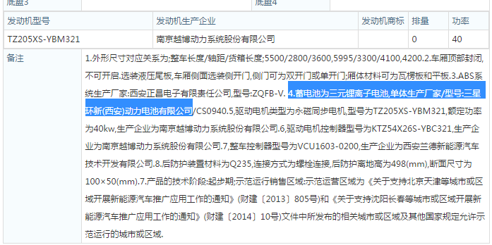 新能源汽車方興未艾 外資電池企業(yè)為何失守中國(guó)？