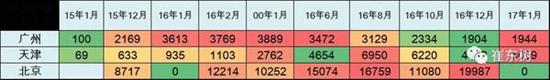 乘聯(lián)會：2017年1月新能源乘用車銷0.54萬 普混0.98萬