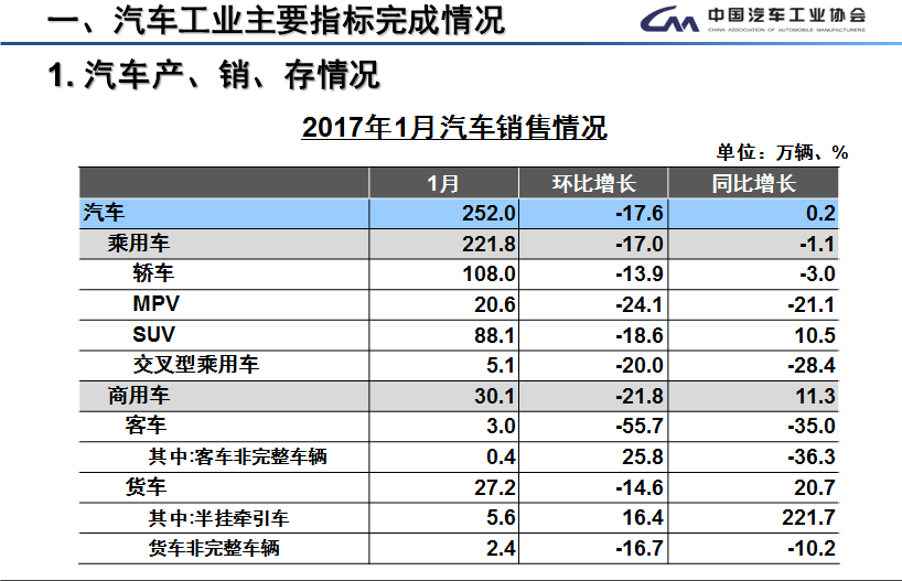 新能源車經歷了什么?1月銷量遇冷僅為5682輛 新能源車經歷了什么?1月銷量遇冷僅為5682輛