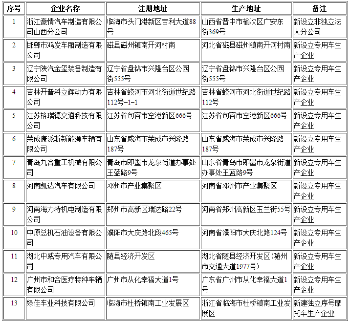 汽車生產企業 汽車生產企業
