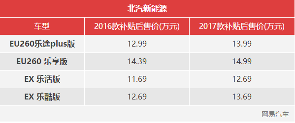 新能源車推廣怪圈 仍是政策保護下的易碎品 新能源車推廣怪圈 仍是政策保護下的易碎品