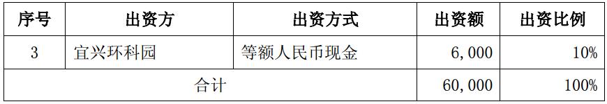 智慧能源擬2.4億美元設立電動汽車合資公司 持股40% 智慧能源擬2.4億美元設立電動汽車合資公司 持股40%