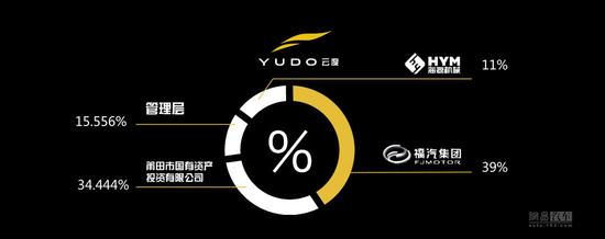 燃料電池才是目標(biāo) 云度新能源新車(chē)規(guī)劃發(fā)布 燃料電池才是目標(biāo) 云度新能源新車(chē)規(guī)劃發(fā)布