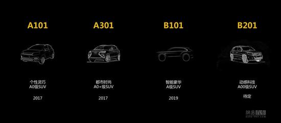 燃料電池才是目標(biāo) 云度新能源新車(chē)規(guī)劃發(fā)布 燃料電池才是目標(biāo) 云度新能源新車(chē)規(guī)劃發(fā)布