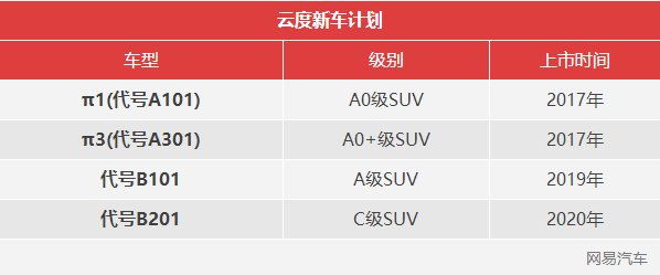 燃料電池才是目標(biāo) 云度新能源新車(chē)規(guī)劃發(fā)布 燃料電池才是目標(biāo) 云度新能源新車(chē)規(guī)劃發(fā)布