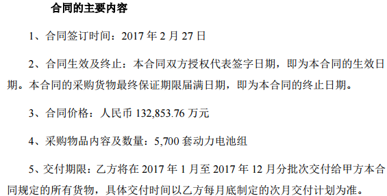 國(guó)軒高科